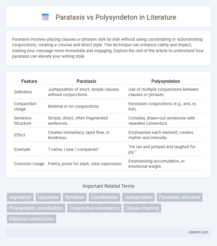Polysyndeton vs Parataxis in Literature - What is The Difference?
