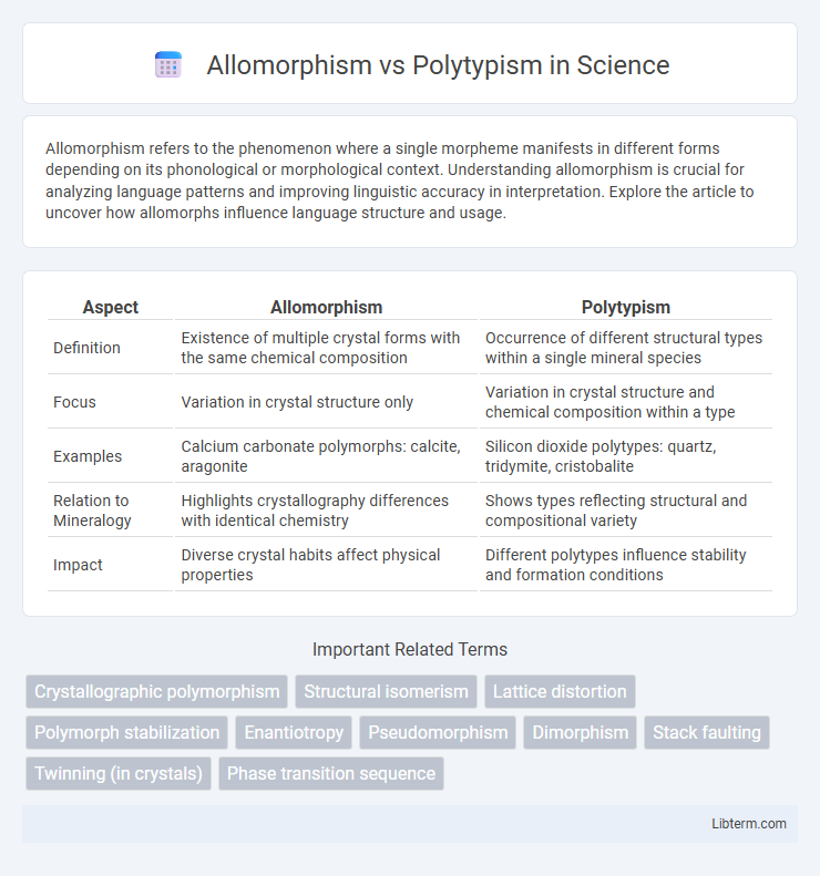 Polytypism vs Allomorphism in Science - What is The Difference?