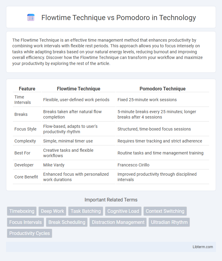 Pomodoro vs Flowtime Technique in Technology - What is The Difference?