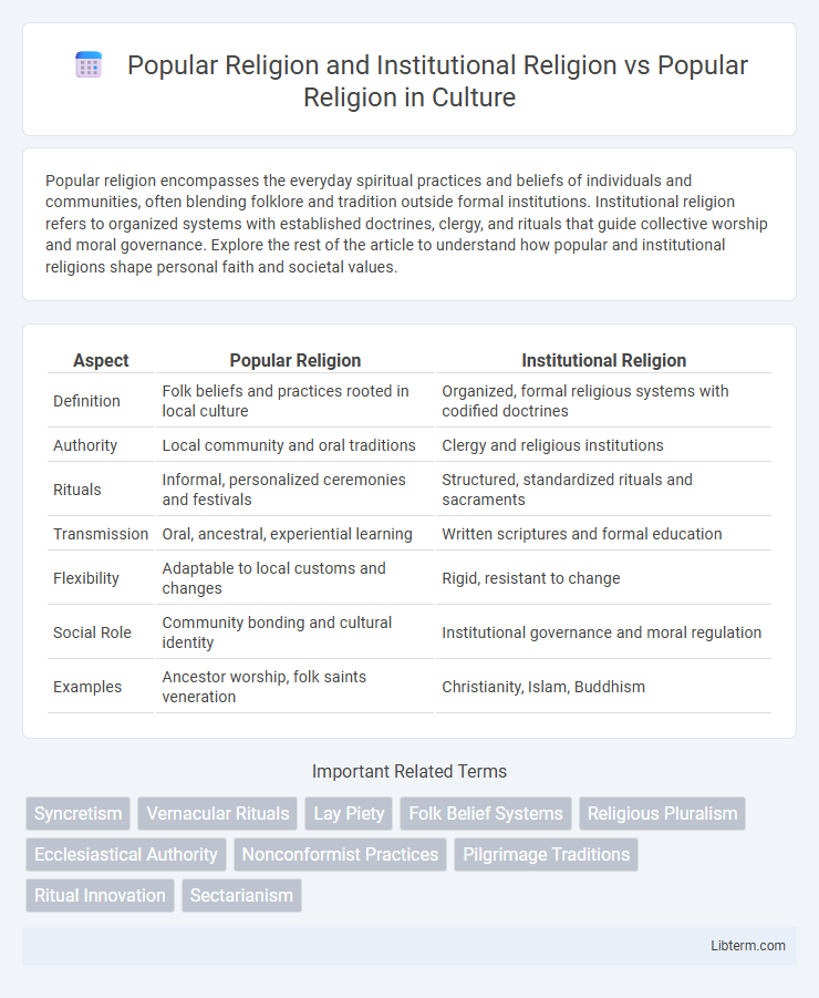 Popular Religion vs Popular Religion and Institutional Religion in Culture - What is The Difference?