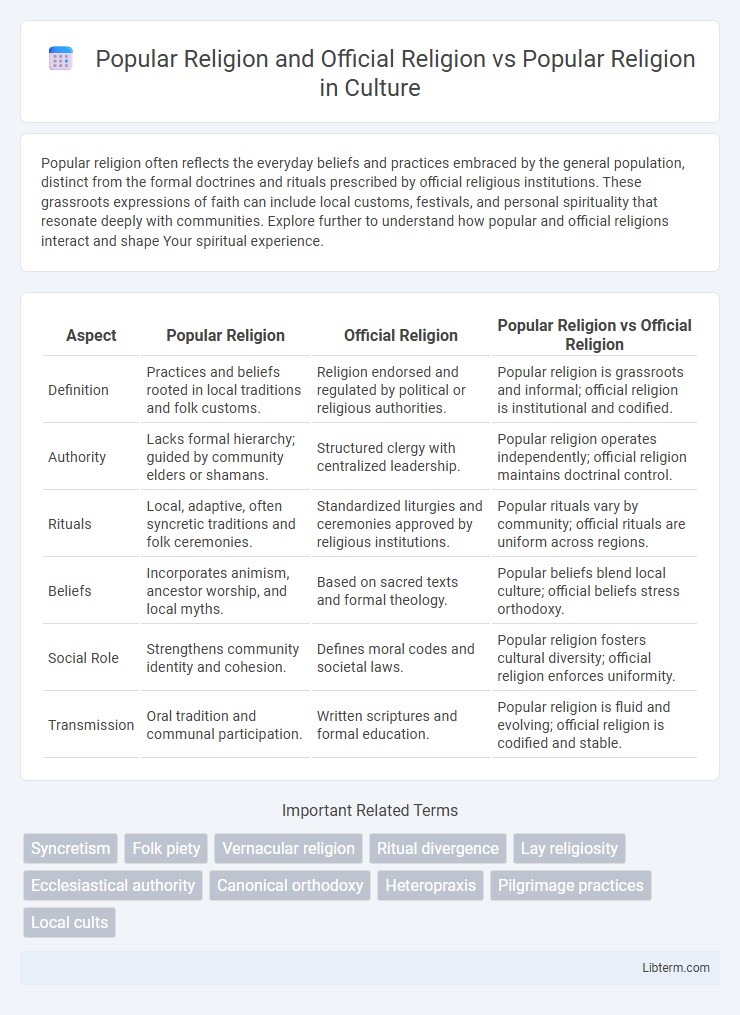 Popular Religion vs Popular Religion and Official Religion in Culture - What is The Difference?