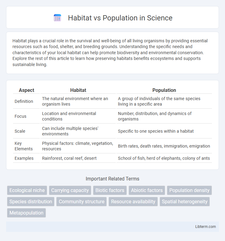 Population vs Habitat in Science - What is The Difference?