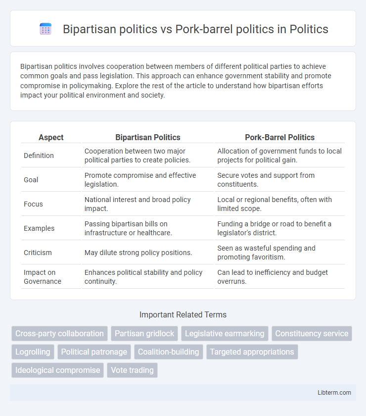 Pork-barrel politics vs Bipartisan politics in Politics - What is The Difference?