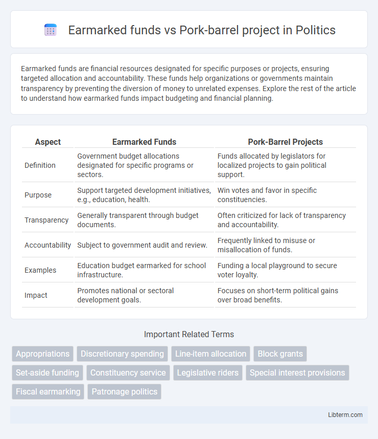 Pork-barrel project vs Earmarked funds in Politics - What is The Difference?