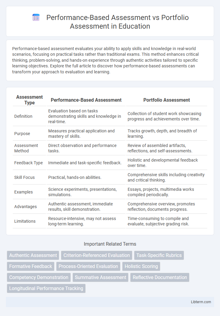 Portfolio Assessment vs Performance-Based Assessment in Education - What is The Difference?