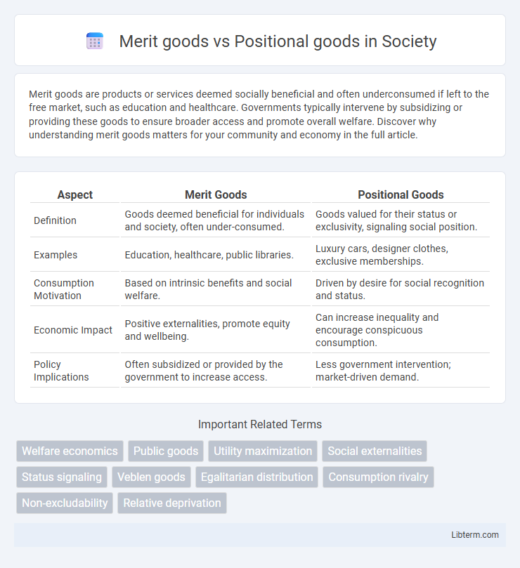 Positional goods vs Merit goods in Society - What is The Difference?