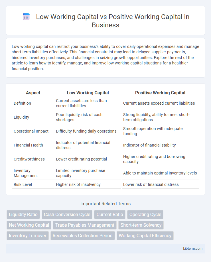 Positive Working Capital vs Low Working Capital in Business - What is The Difference?