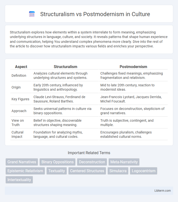 Postmodernism vs Structuralism in Culture - What is The Difference?