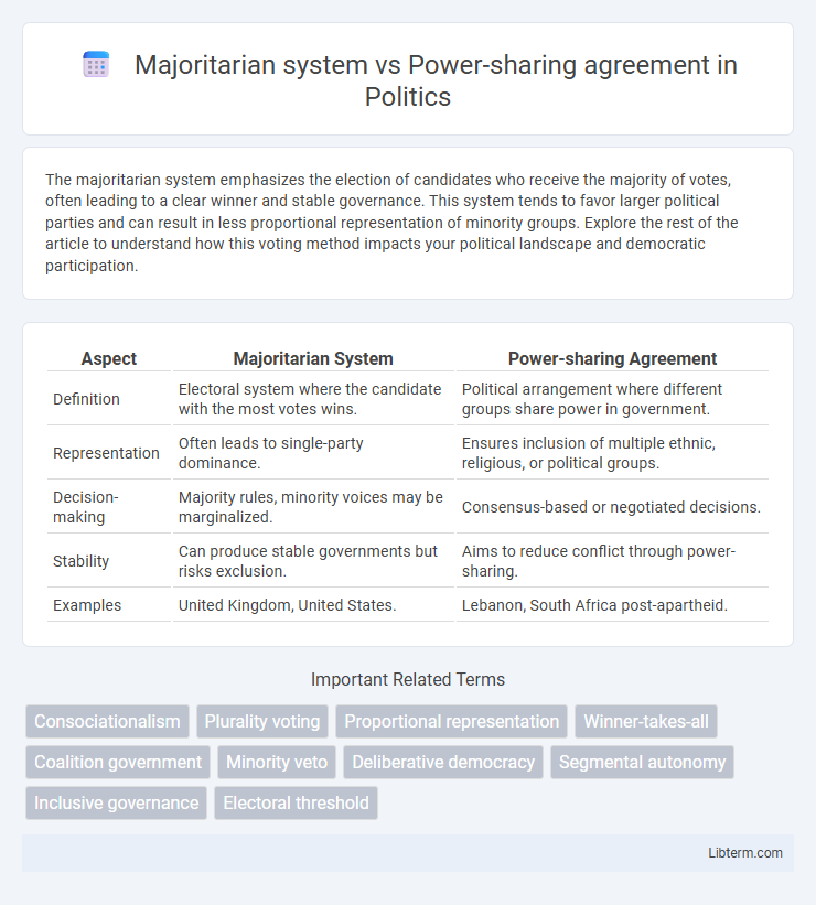 Power-sharing agreement vs Majoritarian system in Politics - What is The Difference?