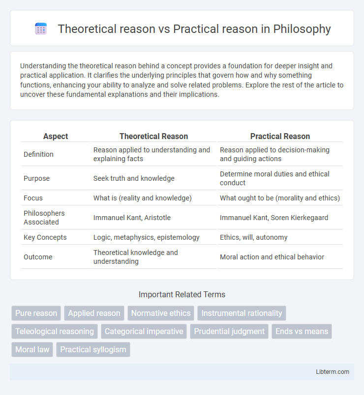 Practical reason vs Theoretical reason in Philosophy - What is The Difference?