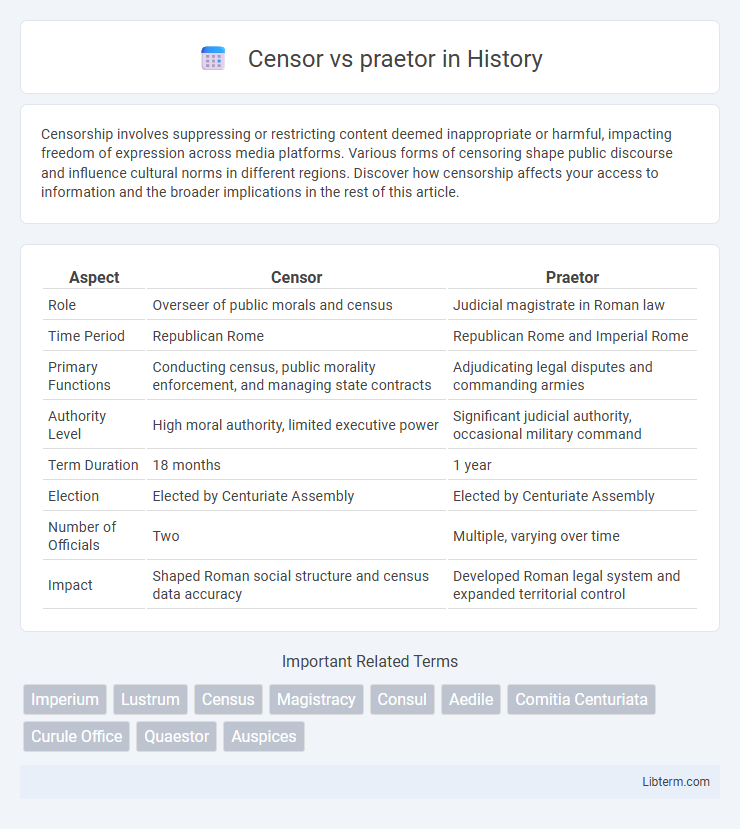 praetor vs Censor in History - What is The Difference?
