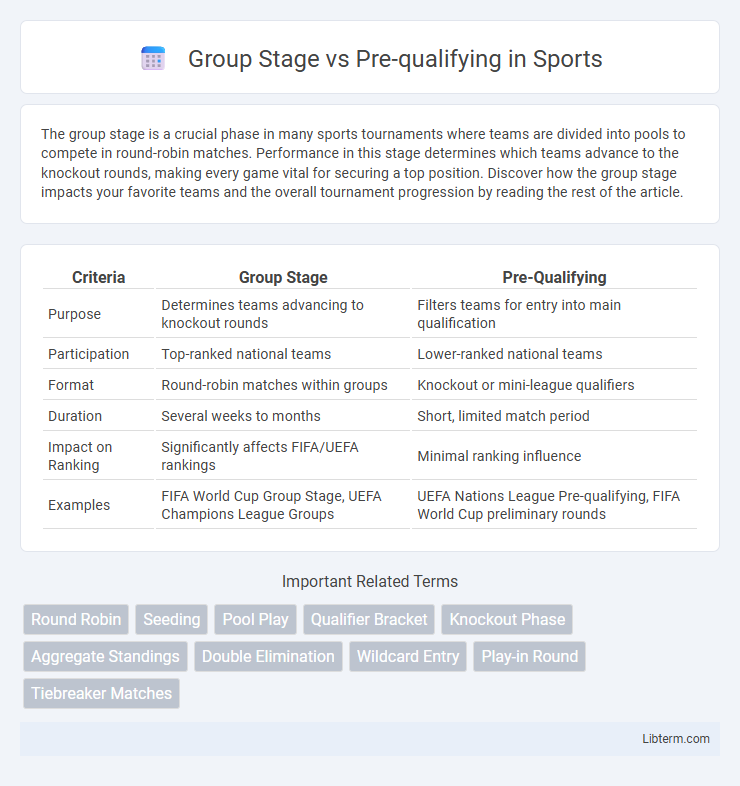 Pre-qualifying vs Group Stage in Sports - What is The Difference?