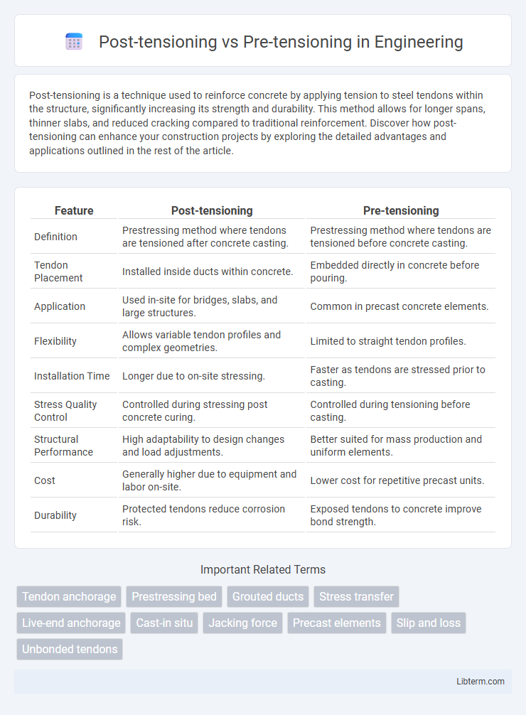 Pre-tensioning vs Post-tensioning in Engineering - What is The Difference?