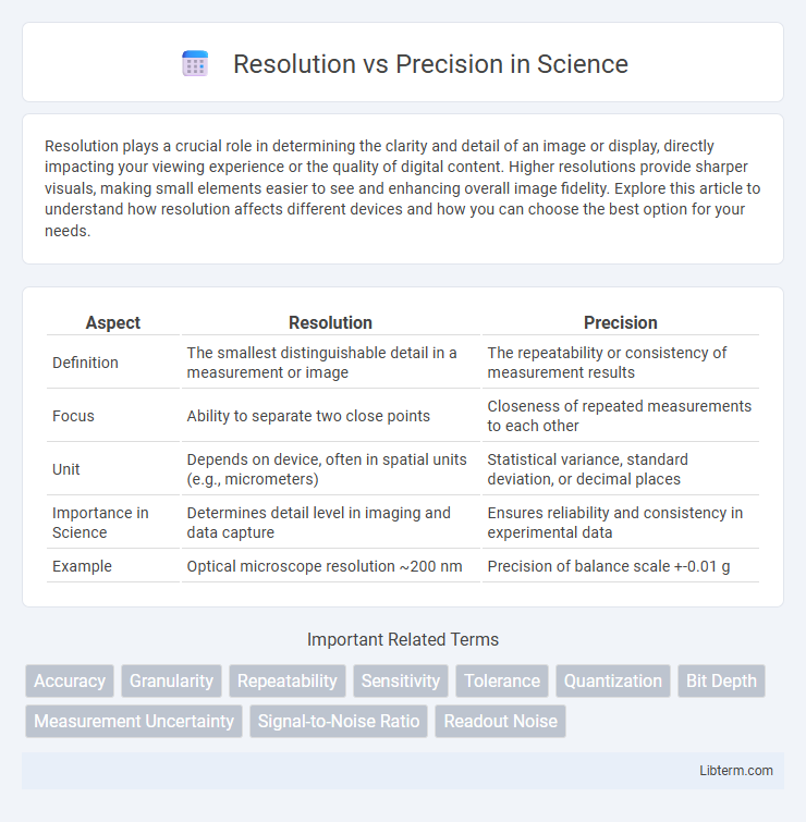 Precision vs Resolution in Science - What is The Difference?