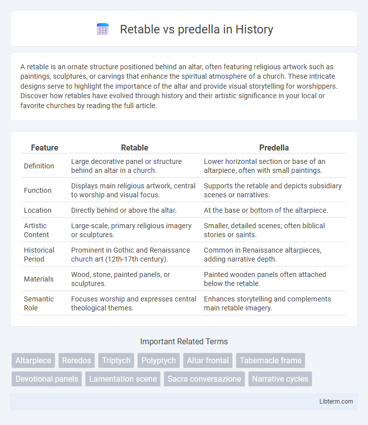 predella vs Retable in History - What is The Difference?