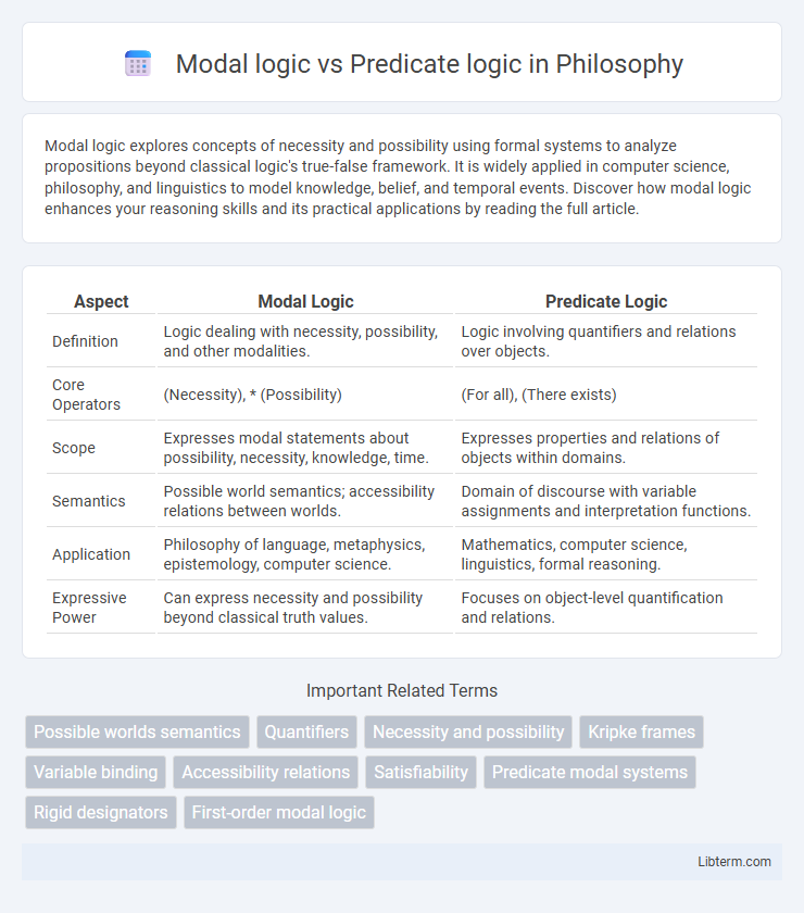 Predicate logic vs Modal logic in Philosophy - What is The Difference?