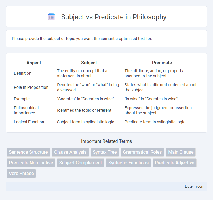 Predicate vs Subject in Philosophy - What is The Difference?