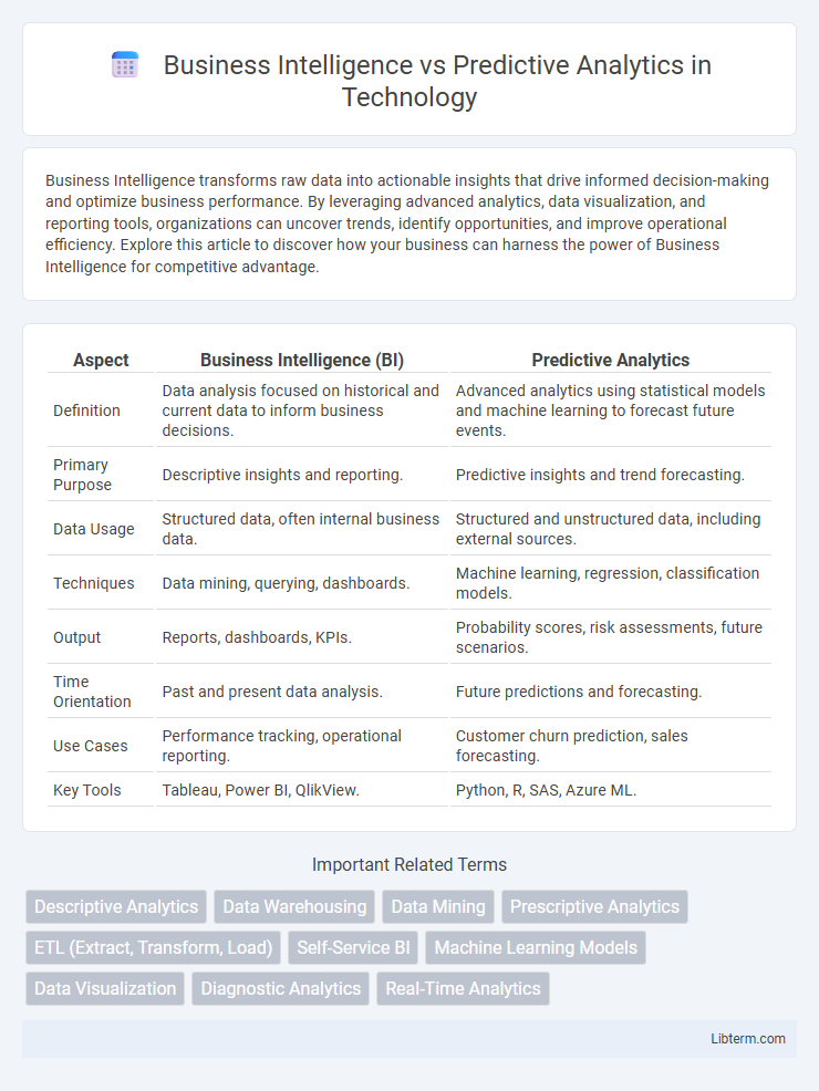 Predictive Analytics vs Business Intelligence in Technology - What is The Difference?