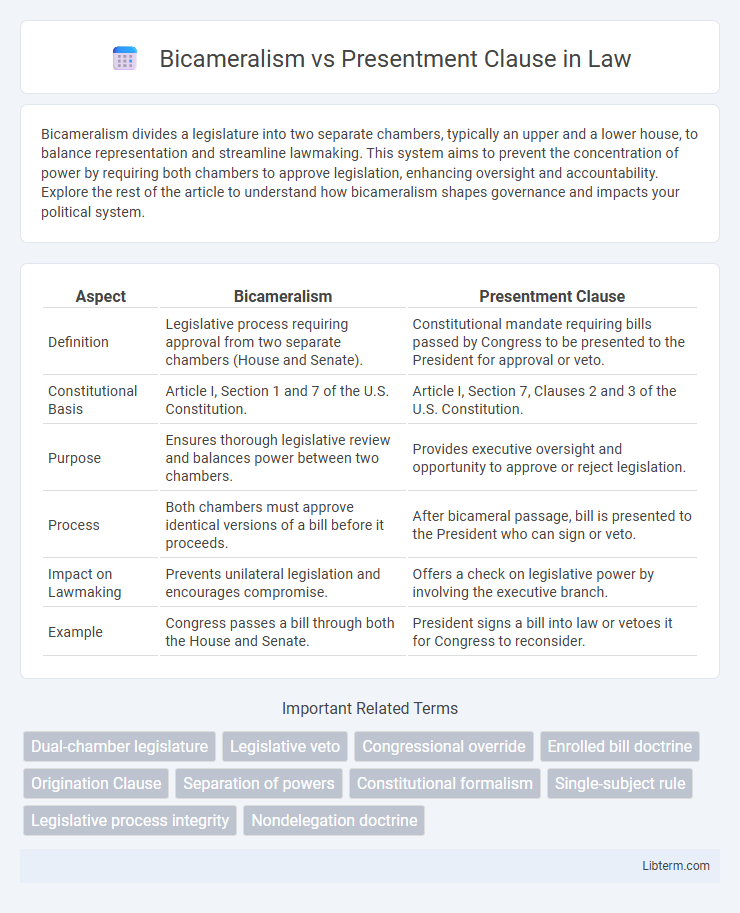 Presentment Clause vs Bicameralism in Law - What is The Difference?