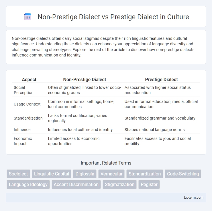 Prestige Dialect vs Non-Prestige Dialect in Culture - What is The Difference?