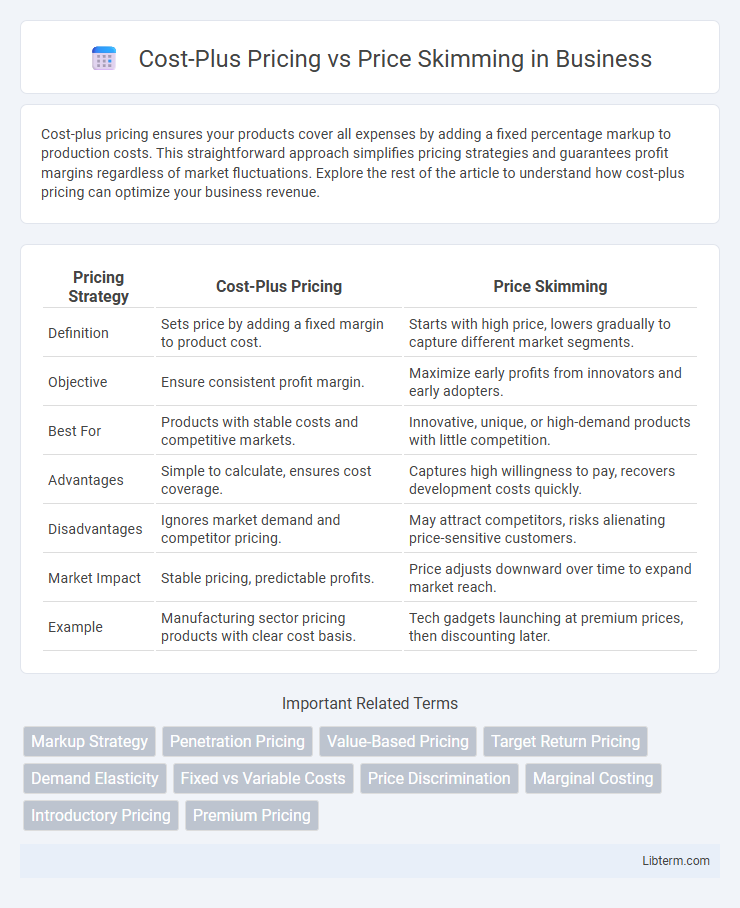 Price Skimming vs Cost-Plus Pricing in Business - What is The Difference?