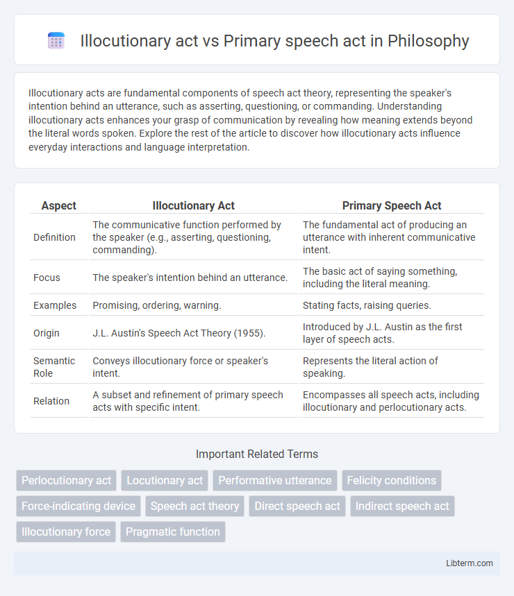 Primary speech act vs Illocutionary act in Philosophy - What is The Difference?