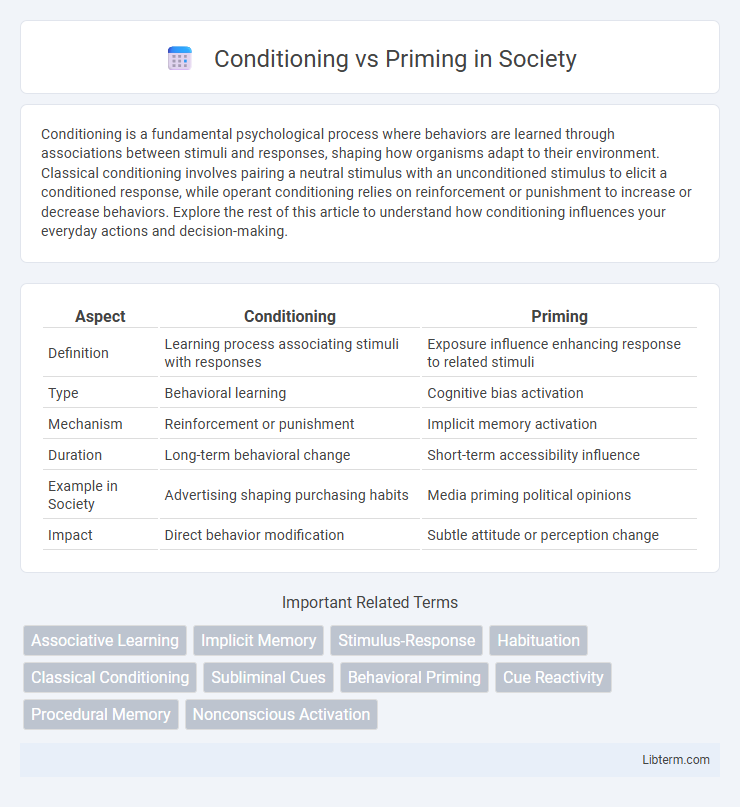 Priming vs Conditioning in Society - What is The Difference?