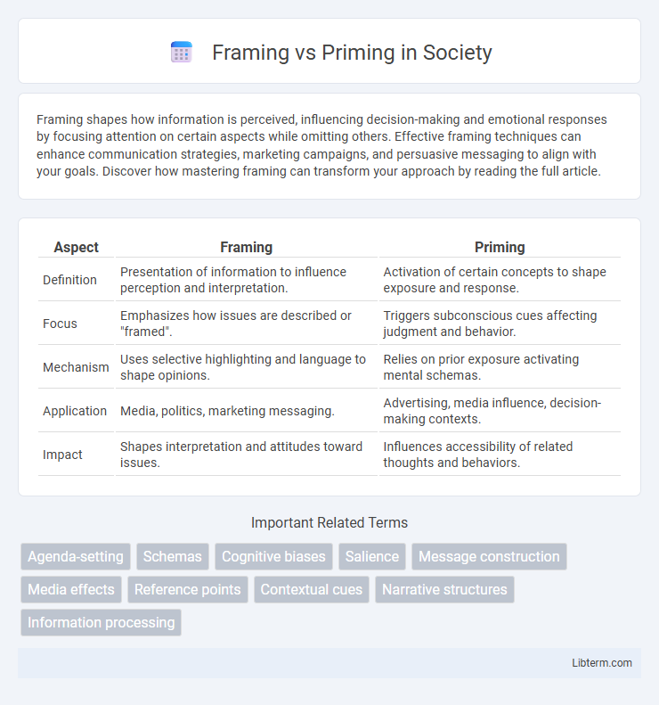 Priming vs Framing in Society - What is The Difference?