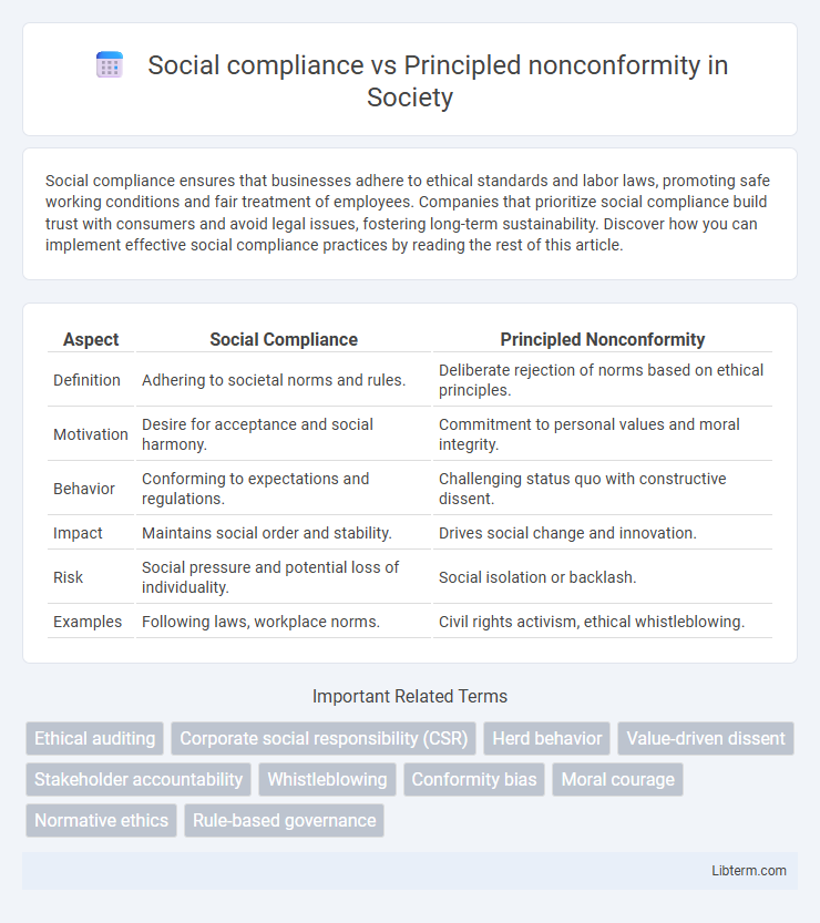 Principled nonconformity vs Social compliance in Society - What is The Difference?