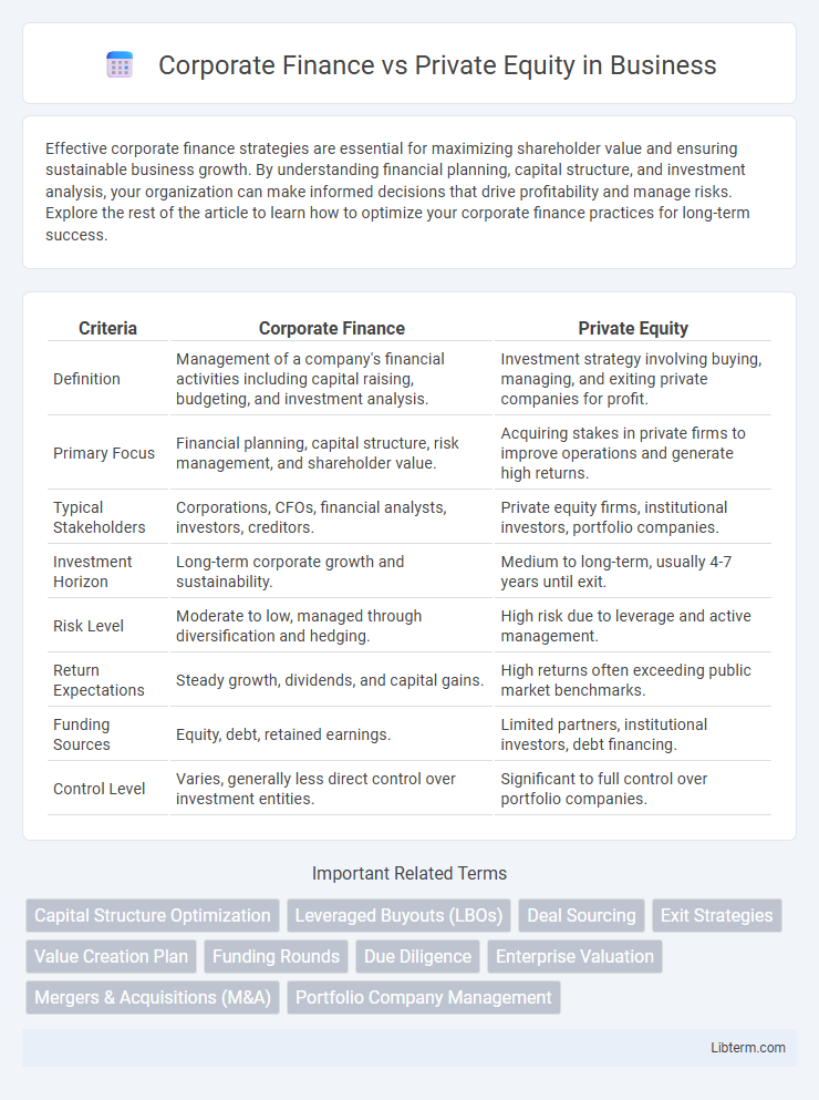 Private Equity vs Corporate Finance in Business - What is The Difference?