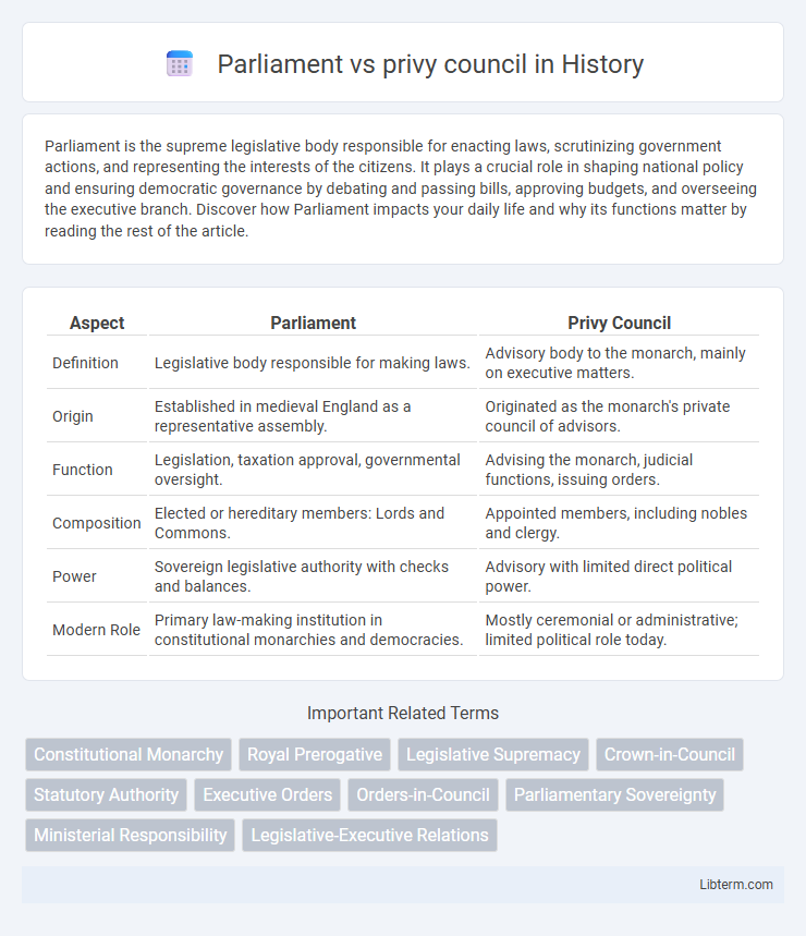 privy council vs Parliament in History - What is The Difference?