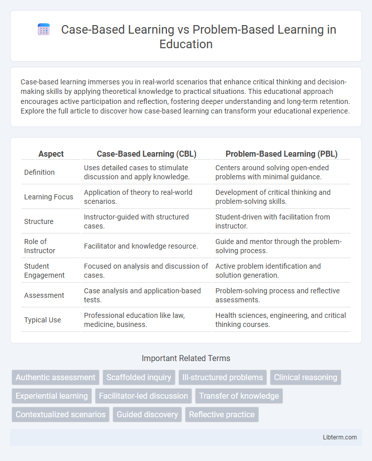 Problem-Based Learning vs Case-Based Learning in Education - What is The Difference?