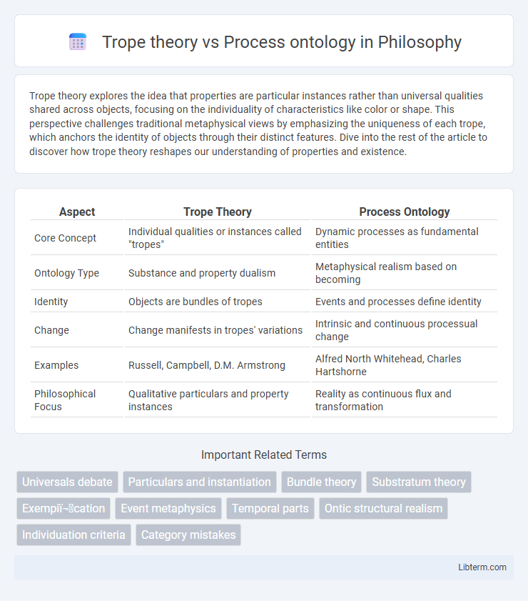 Process ontology vs Trope theory in Philosophy - What is The Difference?
