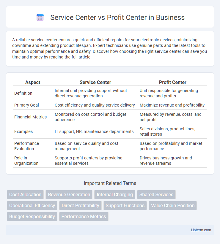 Profit Center vs Service Center in Business - What is The Difference?