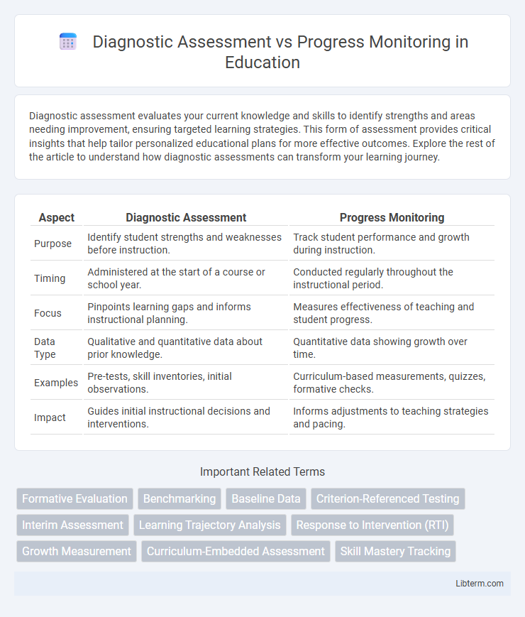 Progress Monitoring vs Diagnostic Assessment in Education - What is The Difference?