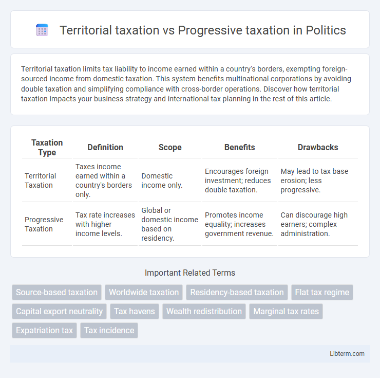 Progressive taxation vs Territorial taxation in Politics - What is The Difference?