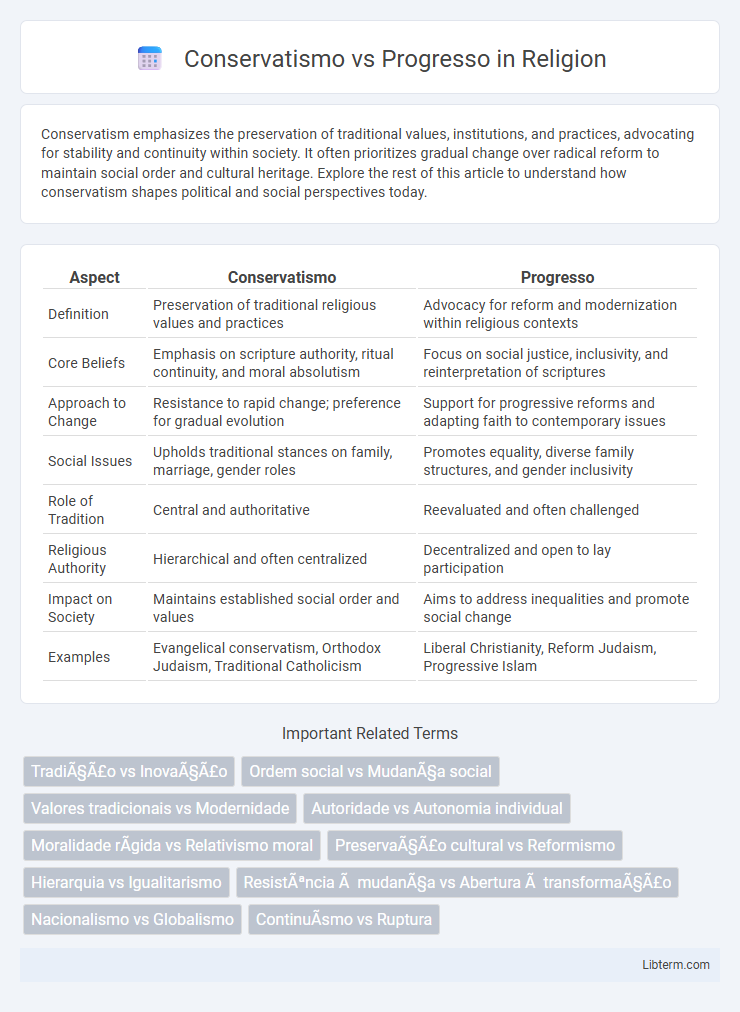 Progresso vs Conservatismo in Religion - What is The Difference?