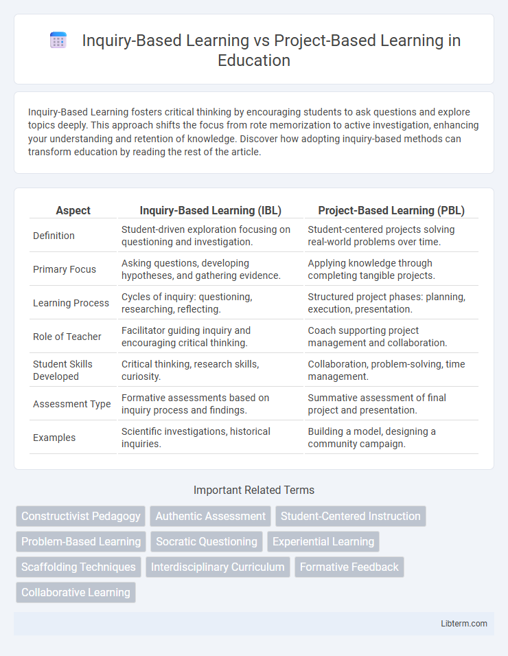 Project-Based Learning vs Inquiry-Based Learning in Education - What is The Difference?