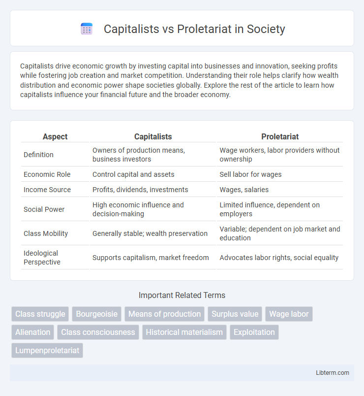 Proletariat vs Capitalists in Society - What is The Difference?
