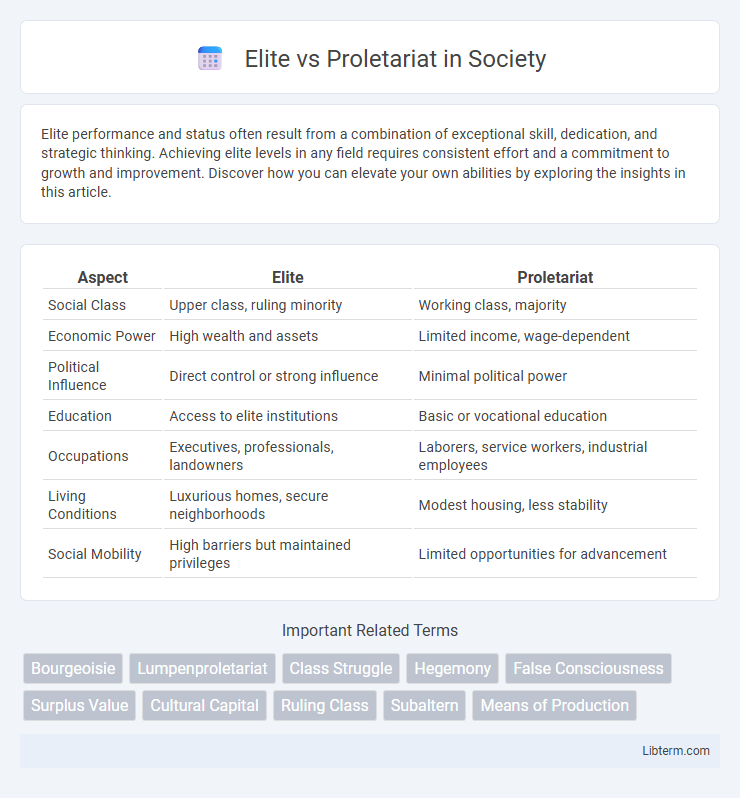 Proletariat vs Elite in Society - What is The Difference?
