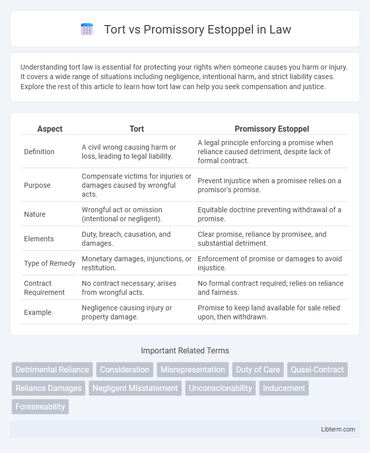 Promissory Estoppel vs Tort in Law - What is The Difference?