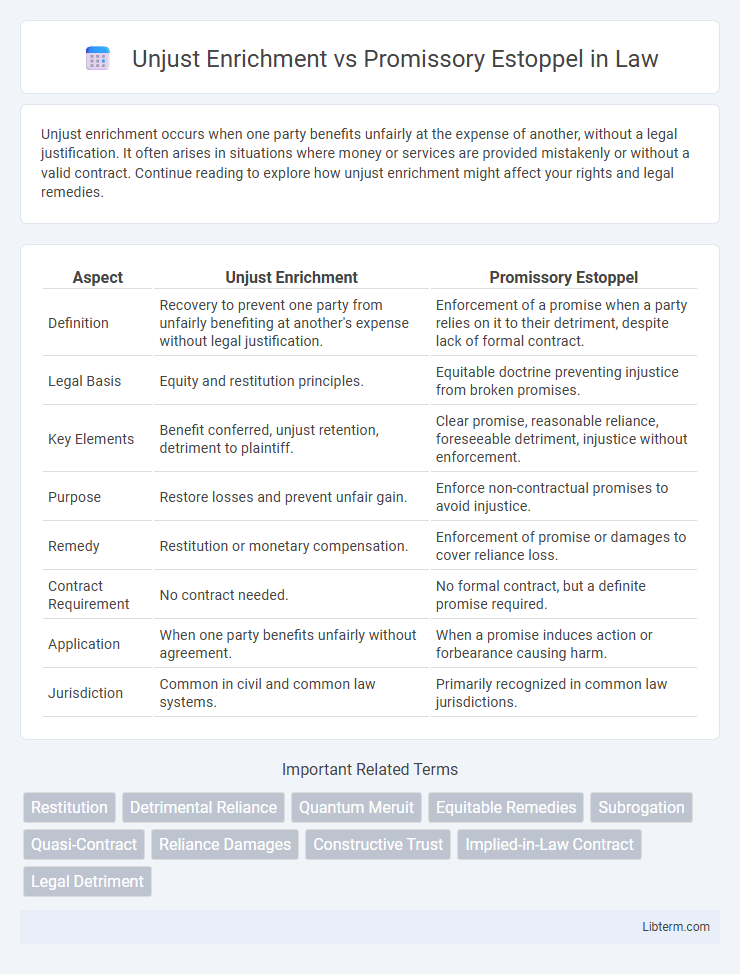 Promissory Estoppel vs Unjust Enrichment in Law - What is The Difference?