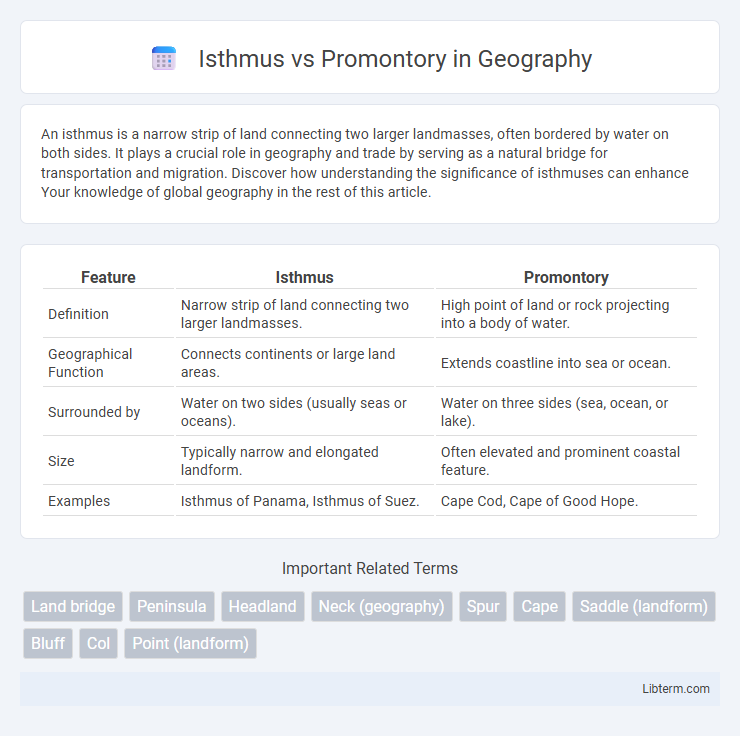 Promontory vs Isthmus in Geography - What is The Difference?