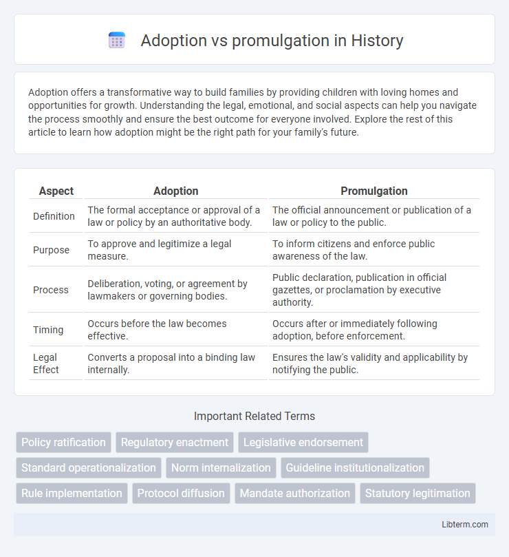 promulgation vs Adoption in History - What is The Difference?