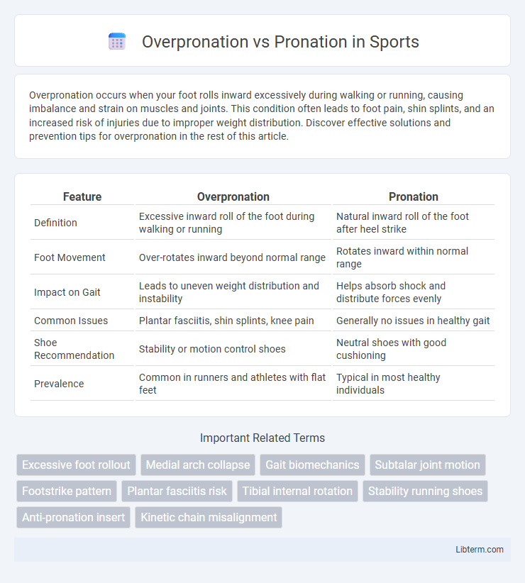 Pronation vs Overpronation in Sports - What is The Difference?