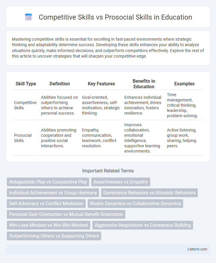 Prosocial Skills vs Competitive Skills in Education - What is The Difference?