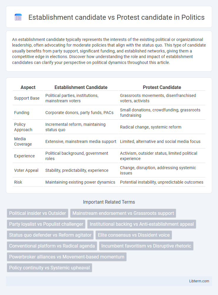 Protest candidate vs Establishment candidate in Politics - What is The Difference?
