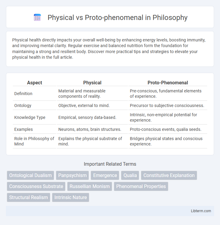 Proto-phenomenal vs Physical in Philosophy - What is The Difference?