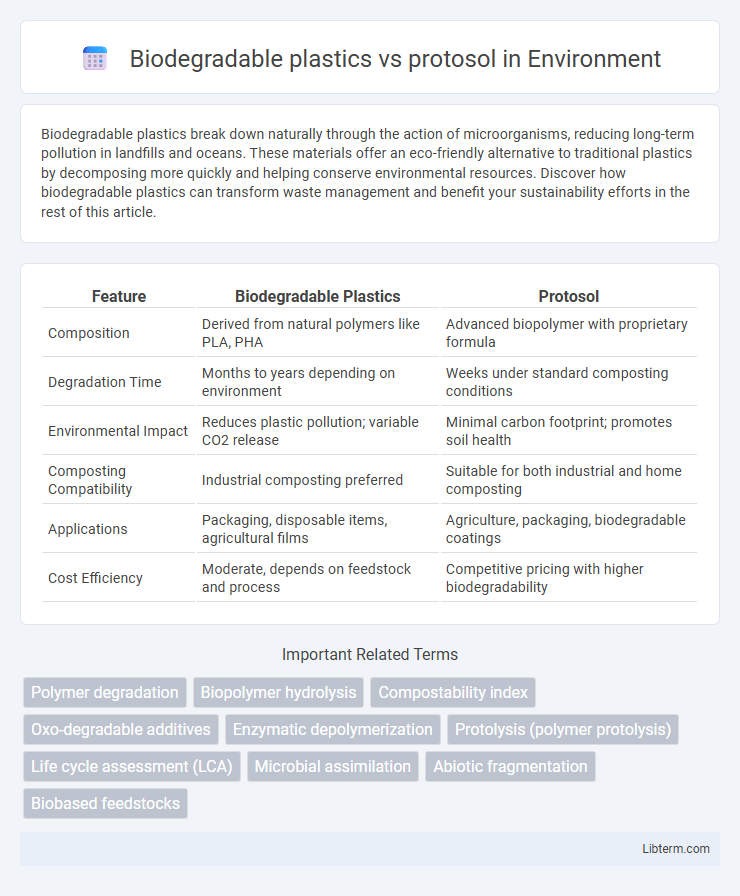 protosol vs Biodegradable plastics in Environment - What is The Difference?