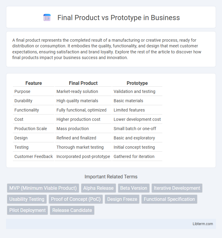 Prototype vs Final Product in Business - What is The Difference?